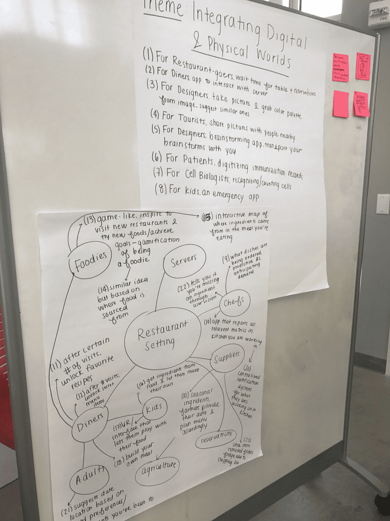 brainstorming